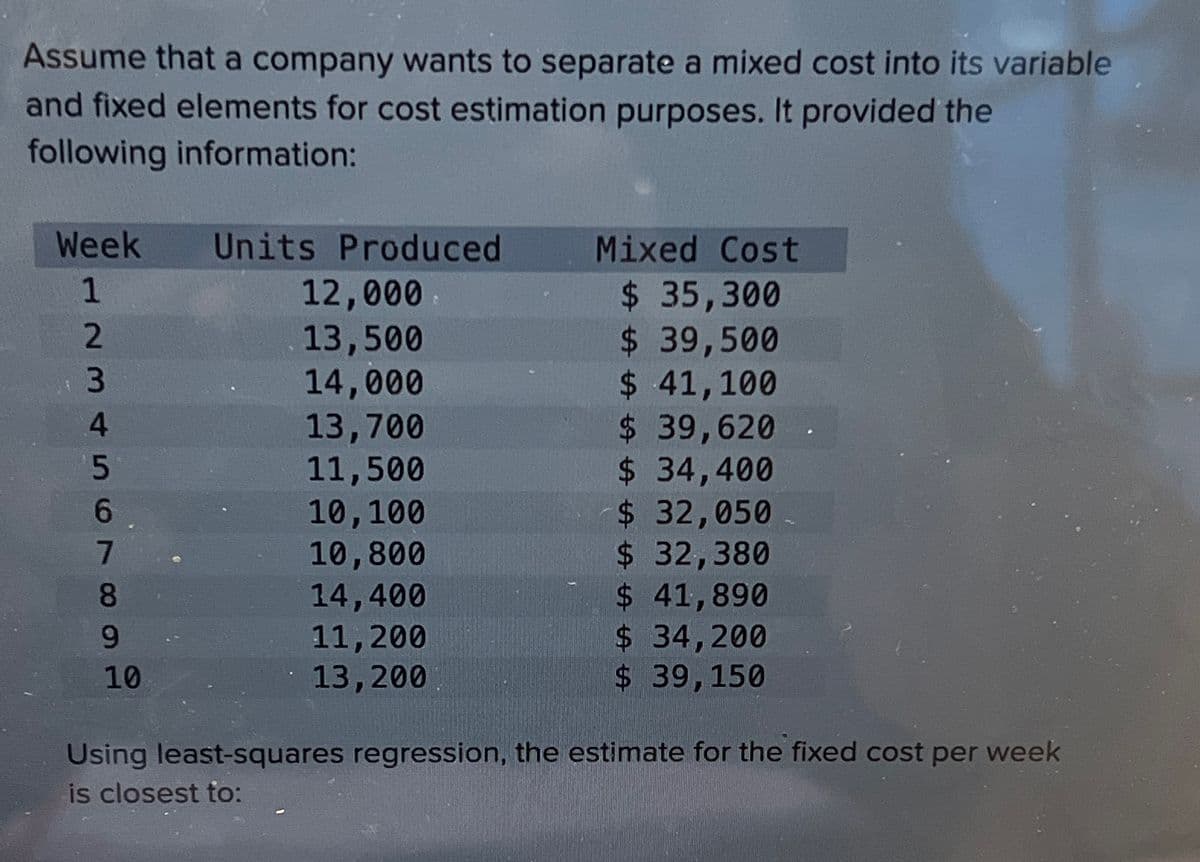 Assume that a company wants to separate a mixed cost into its variable
and fixed elements for cost estimation purposes. It provided the
following information:
Week
1
2
3
4
56
7
8
9
10
Units Produced
12,000.
13,500
14,000
13,700
11,500
10,100
10,800
14,400
11, 200
13, 200
Mixed Cost
$ 35,300
$ 39,500
$ 41,100
$ 39,620
$ 34,400
$ 32,050
$ 32,380
$ 41,890
$ 34,200
$ 39,150
Using least-squares regression, the estimate for the fixed cost per week
is closest to:
