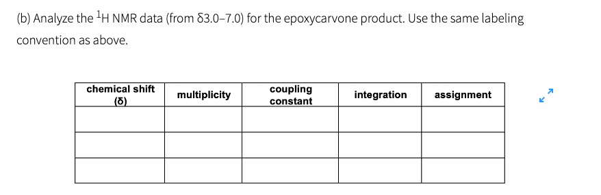 (b) Analyze the ¹H NMR data (from 83.0-7.0) for the epoxycarvone product. Use the same labeling
convention as above.
chemical shift
(ō)
multiplicity
coupling
constant
integration assignment