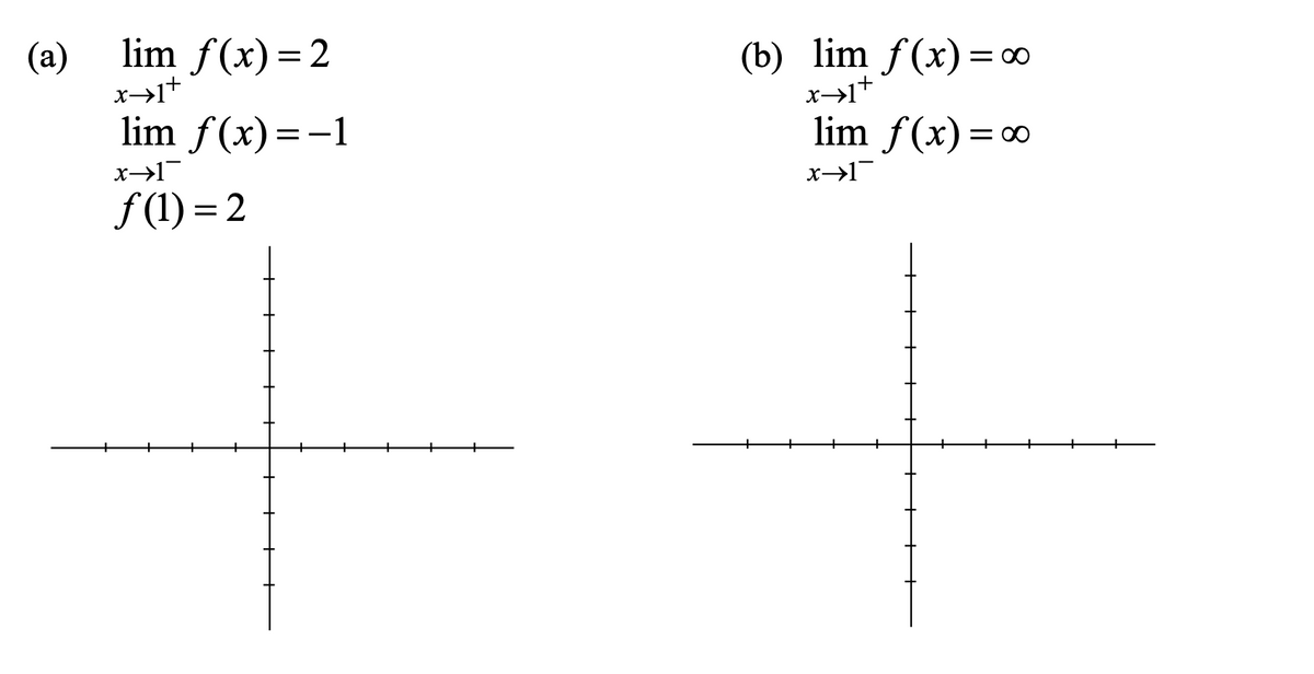 lim f(x)=2
(b) lim ƒ(x)=a
x→1+
(а)
= 00
x→1+
lim f(x)=-1
lim f(x)=∞
x→1
x→1
f (1) = 2
