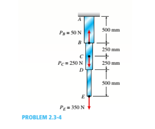 1.
A
500 mm
PR = 50 N
B
250 mm
Pc=250 N
250 mm
D
500 mm
E
PĘ = 350 N
PROBLEM 2.3-4
