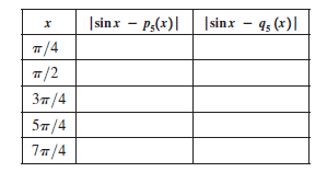 Isinx - P:(x)| |sinx – q; (x)|
п/4
п/2
Зп /4
5и/4
7п/4
