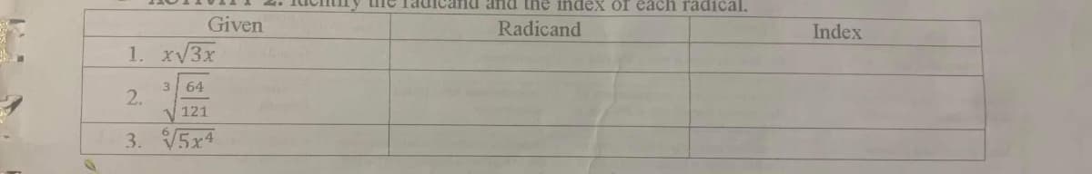 O
Given
1. x√3x
3 64
2.
√121
3. √5x4
and and the index of each radical.
Radicand
Index