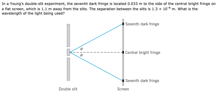 In a Young's double-slit experiment, the seventh dark fringe is located 0.033 m to the side of the central bright fringe on
a flat screen, which is 1.1 m away from the slits. The separation between the slits is 1.3 x 10-4 m. What is the
wavelength of the light being used?
Seventh dark fringe
Central bright fringe
Seventh dark fringe
Double slit
Screen
