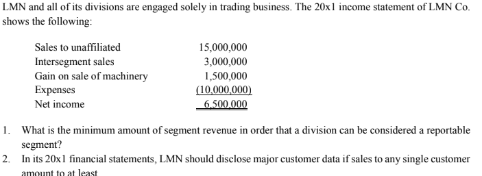 LMN and all of its divisions are engaged solely in trading business. The 20x1 income statement of LMN Co.
shows the following:
Sales to unaffiliated
15,000,000
Intersegment sales
Gain on sale of machinery
Expenses
3,000,000
1,500,000
(10,000,000)
6.500,000
Net income
1. What is the minimum amount of segment revenue in order that a division can be considered a reportable
segment?
2. In its 20x1 financial statements, LMN should disclose major customer data if sales to any single customer
amount to at least
