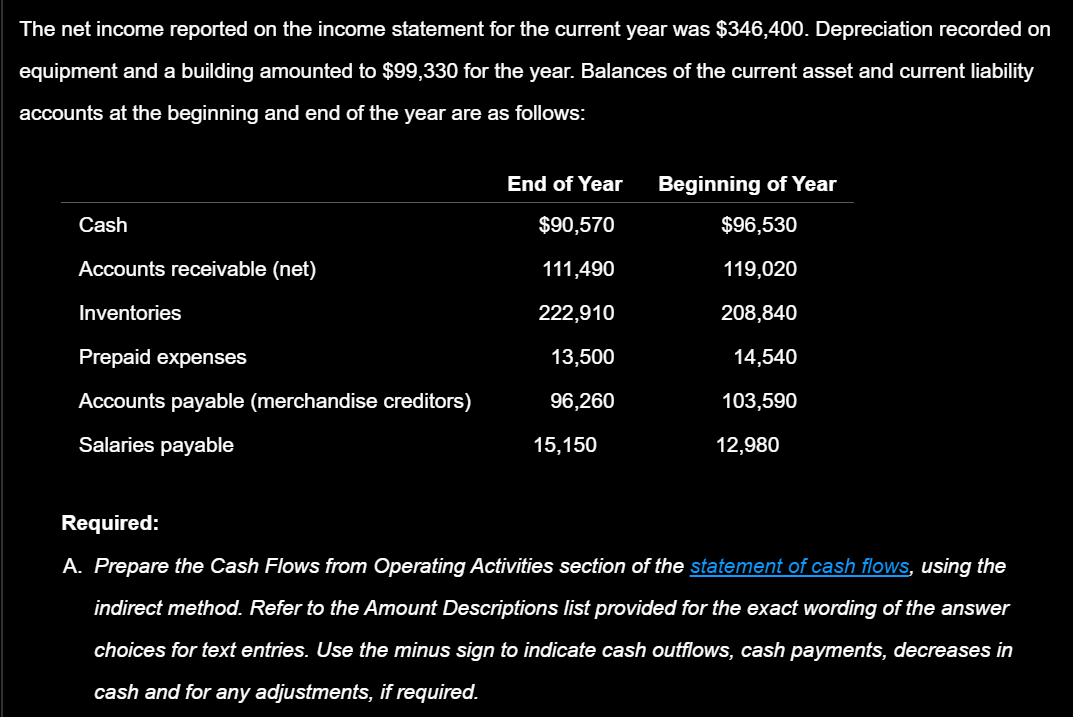 The net income reported on the income statement for the current year was $346,400. Depreciation recorded on
equipment and a building amounted to $99,330 for the year. Balances of the current asset and current liability
accounts at the beginning and end of the year are as follows:
End of Year
Beginning of Year
Cash
$90,570
$96,530
Accounts receivable (net)
111,490
119,020
Inventories
222,910
208,840
Prepaid expenses
13,500
14,540
Accounts payable (merchandise creditors)
96,260
103,590
Salaries payable
15,150
12,980
Required:
A. Prepare the Cash Flows from Operating Activities section of the statement of cash flows, using the
indirect method. Refer to the Amount Descriptions list provided for the exact wording of the answer
choices for text entries. Use the minus sign to indicate cash outflows, cash payments, decreases in
cash and for any adjustments, if required.
