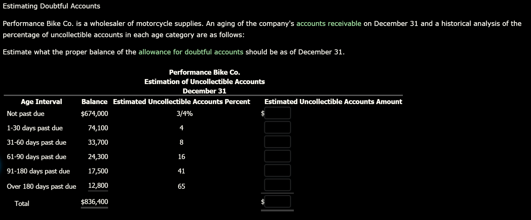 Estimating Doubtful Accounts
Performance Bike Co. is a wholesaler of motorcycle supplies. An aging of the company's accounts receivable on December 31 and a historical analysis of the
percentage of uncollectible accounts in each age category are as follows:
Estimate what the proper balance of the allowance for doubtful accounts should be as of December 31.
Performance Bike Co.
Estimation of Uncollectible Accounts
December 31
Balance Estimated Uncollectible Accounts Percent
Estimated Uncollectible Accounts Amount
Age Interval
Not past due
3/4%
$674,000
1-30 days past due
74,100
4
31-60 days past due
33,700
8
61-90 days past due
24,300
16
91-180 days past due
17,500
41
12,800
Over 180 days past due
65
$836,400
Total
