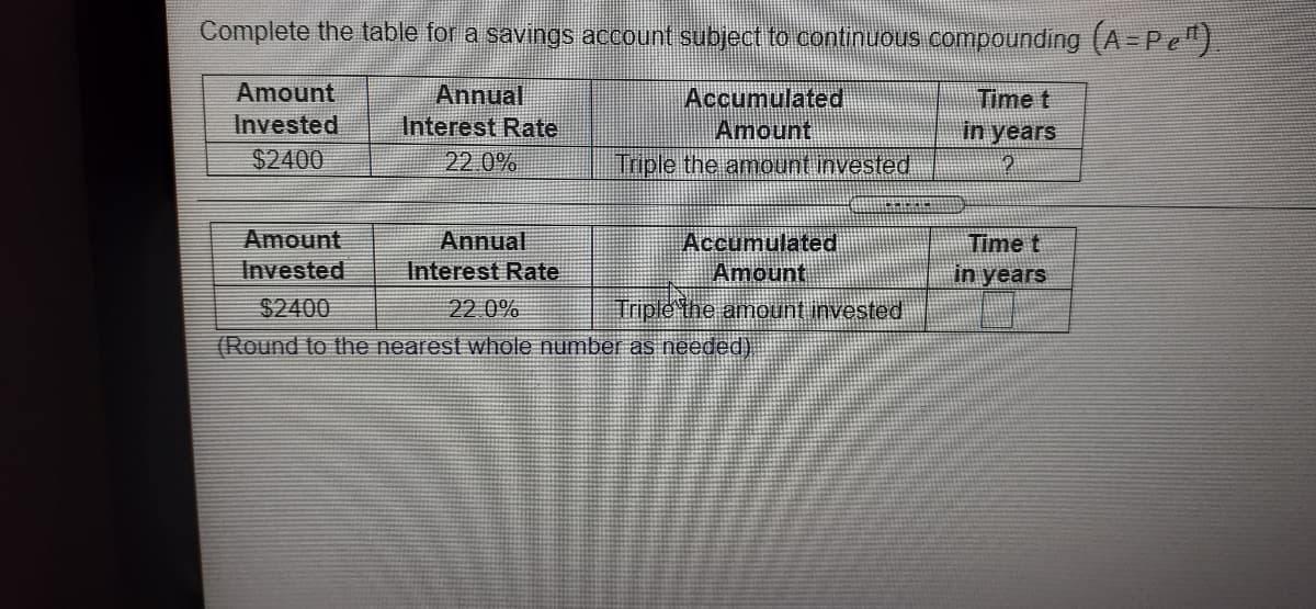 Complete the table for a savings account subject to continuous compounding (A =Pe).
Amount
Annual
Interest Rate
22.0%
Accumulated
Amount
Irple the amount.invested
Time t
Invested
in years
$2400
Amount
Invested
Annual
Accumulated
Amount
Time t
Interest Rate
in years
$2400
22 0%
Triple the amount invested
(Round to the nearest whole number as needed)
