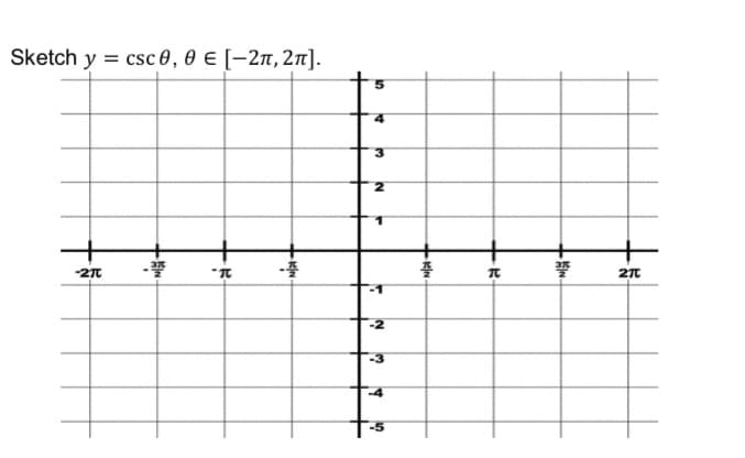 Sketch y = csc 0, 0 € [-27, 2].
5.
3.
-2
2
-1
-2
-3
-4
-5
