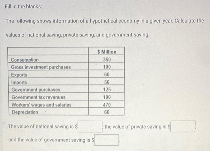 Fill in the blanks:
The following shows information of a hypothetical economy in a given year. Calculate the
values of national saving, private saving, and government saving.
S Million
Consumption
350
Gross investment purchases
100
Exports
60
50
Imports
Government purchases
125
Government tax revenues
100
Workers' wages and salaries
470
Depreciation
60
The value of national saving is $
the value of private saving is $
and the value of government saving is $
