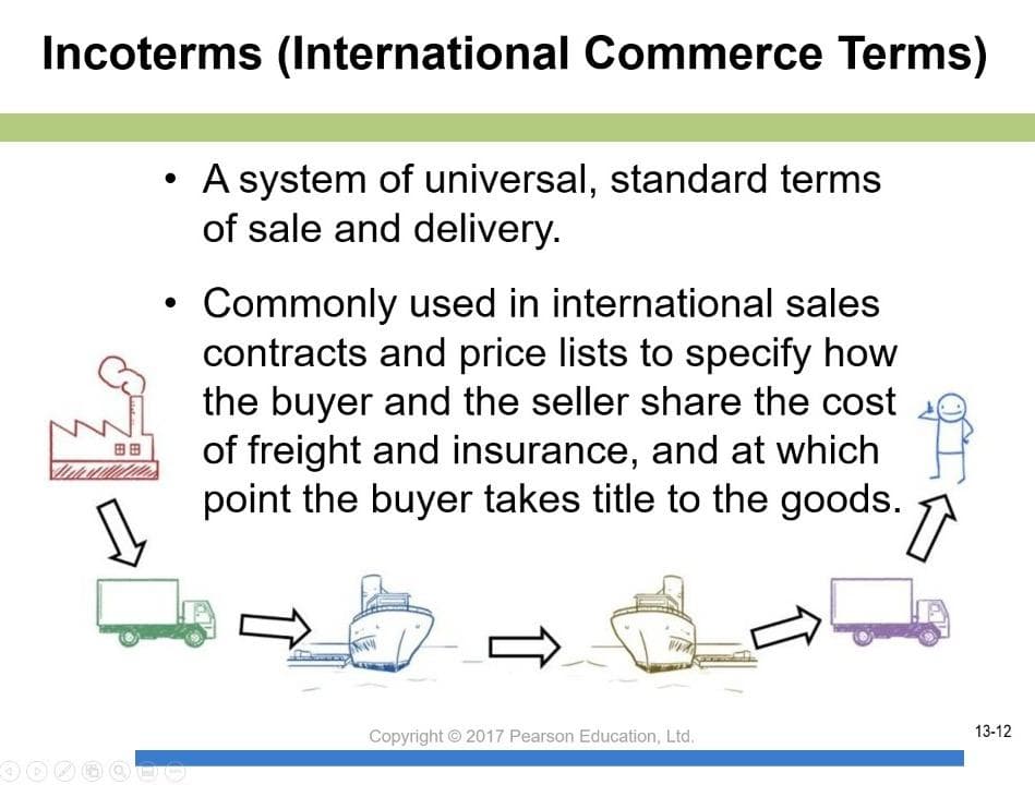 Incoterms (International Commerce Terms)
A system of universal, standard terms
of sale and delivery.
Commonly used in international sales
contracts and price lists to specify how
the buyer and the seller share the cost
of freight and insurance, and at which
point the buyer takes title to the goods.
田田
13-12
Copyright © 2017 Pearson Education, Ltd.
