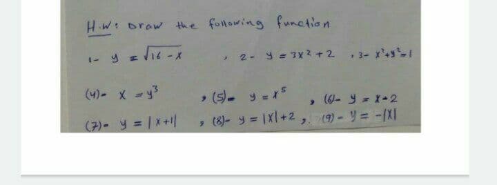 H.W: braw
the following function
1- y z l16 -x
> 2- y = 3x 2 +2
(4)- X =y3
>(s). y = xs
(6)- y = X-2
(7)-y = 1x+1|
, (8)- y = 1X+2, (9)-y = -XI
