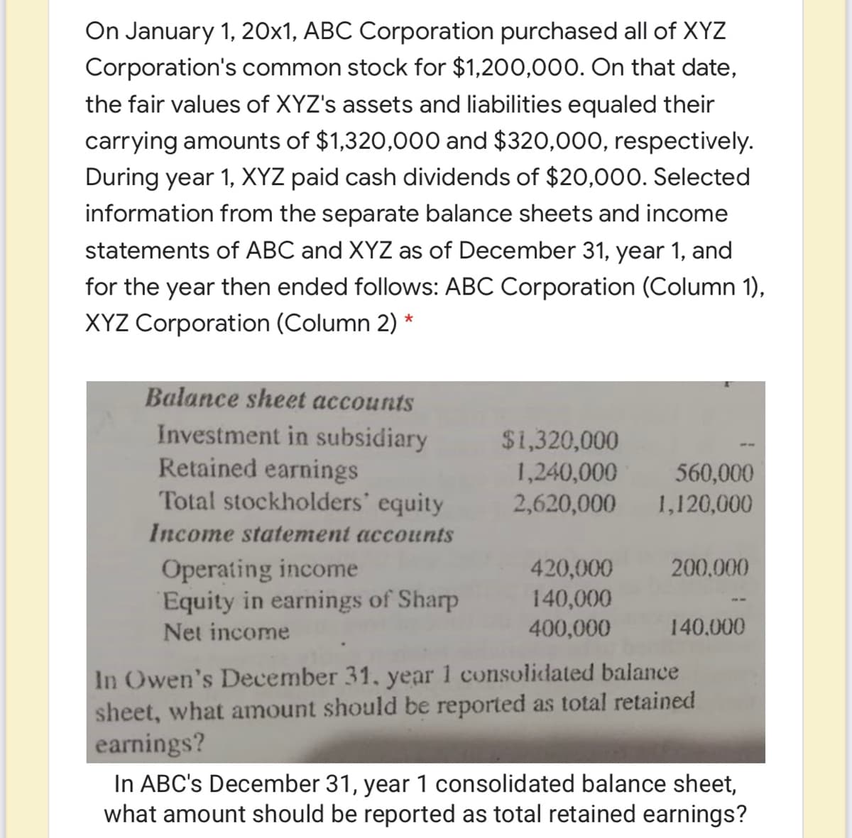 On January 1, 20x1, ABC Corporation purchased all of XYZ
Corporation's common stock for $1,200,000. On that date,
the fair values of XYZ's assets and liabilities equaled their
carrying amounts of $1,320,000 and $320,000, respectively.
During year 1, XYZ paid cash dividends of $20,000. Selected
information from the separate balance sheets and income
statements of ABC and XYZ as of December 31, year 1, and
for the year then ended follows: ABC Corporation (Column 1),
XYZ Corporation (Column 2) *
Balance sheet accounts
Investment in subsidiary
Retained earnings
Total stockholders' equity
$1,320,000
1,240,000
2,620,000
560,000
1,120,000
Income statement accounts
Operating income
Equity in earnings of Sharp
200,000
420,000
140,000
400,000
Net income
140.000
In Owen's December 31, year 1 consolidated balance
sheet, what amount should be reported as total retained
earnings?
In ABC's December 31, year 1 consolidated balance sheet,
what amount should be reported as total retained earnings?
