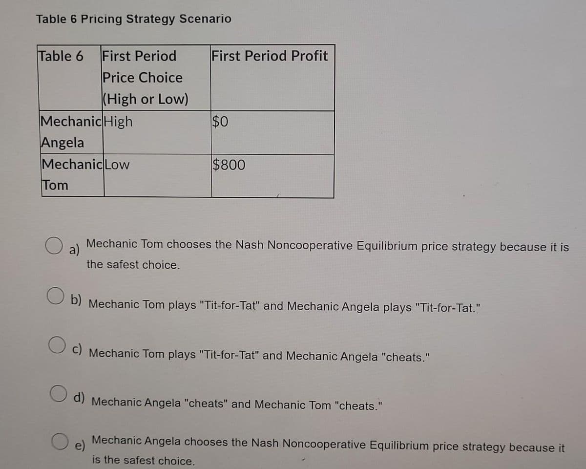 Table 6 Pricing Strategy Scenario
First Period
Price Choice
Table 6
First Period Profit
(High or Low)
$0
MechanicHigh
Angela
Mechanic Low
$800
Tom
Mechanic Tom chooses the Nash Noncooperative Equilibrium price strategy because it is
a)
the safest choice.
O b) Mechanic Tom plays "Tit-for-Tat" and Mechanic Angela plays "Tit-for-Tat."
11
O C) Mechanic Tom plays "Tit-for-Tat" and Mechanic Angela "cheats."
d) Mechanic Angela "cheats" and Mechanic Tom "cheats."
Mechanic Angela chooses the Nash Noncooperative Equilibrium price strategy because it
is the safest choice.
