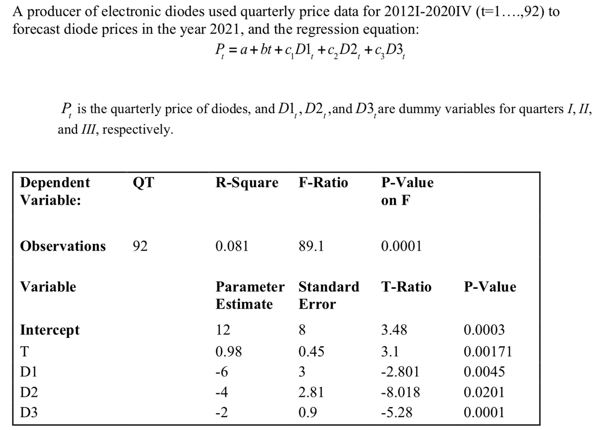 A producer of electronic diodes used quarterly price data for 20121-2020IV (t=1....,92) to
forecast diode prices in the year 2021, and the regression equation:
Dependent
Variable:
t
P, is the quarterly price of diodes, and D1, D2,,and D3,are dummy variables for quarters I, II,
and III, respectively.
Observations 92
Variable
Intercept
T
D1
D2
D3
QT
P₁ = a + bt+c₂D¹, +c₂D2 + c₂D³
t
R-Square F-Ratio
0.081
Parameter Standard
Estimate Error
12
0.98
-6
642
-4
89.1
-2
8
0.45
3
2.81
0.9
P-Value
on F
0.0001
T-Ratio
3.48
3.1
-2.801
-8.018
-5.28
P-Value
0.0003
0.00171
0.0045
0.0201
0.0001