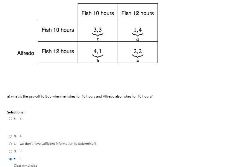 Alfredo
Select one:
O a. 2
b. 4
Fish 10 hours
e. 1
Fish 12 hours
Clear my choice
Fish 10 hours Fish 12 hours
3,3
O C we don't have sufficient information to determine it
O d. 3
с
4,1
a) what is the pay-off to Bob when he fishes for 10 hours and Alfredo also fishes for 10 hours?
1,4
-{
2,2
a
