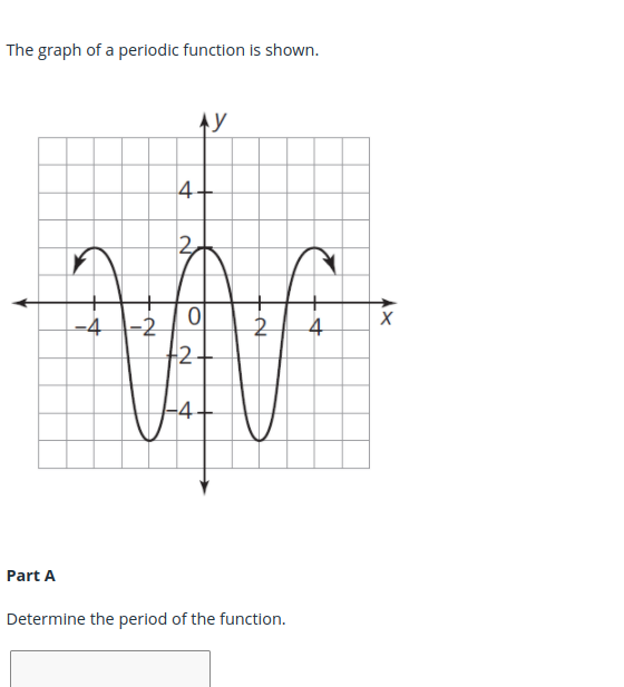 The graph of a periodic function is shown.
4+
-2
2-
-4
4
-4.
Part A
Determine the period of the function.
