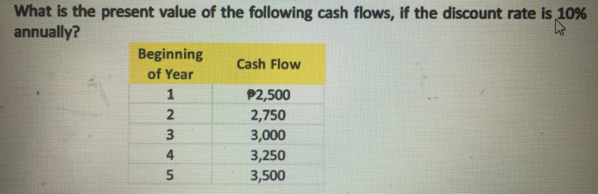 What is the present value of the following cash flows, if the discount rate is 10%
annually?
Beginning
Cash Flow
of Year
P2,500
2,750
3,000
3,250
3,500
123 45

