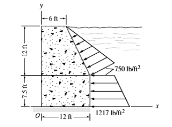 750 lb/ft?
1217 Ibft?
아-12ft
-7.5 ft-
12 ft
