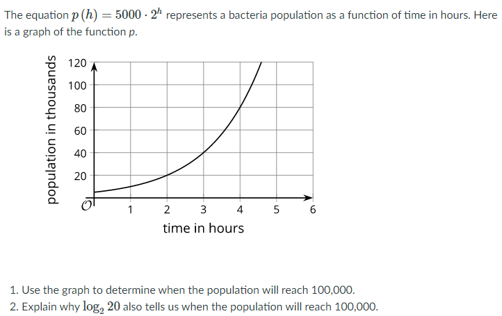 The equation p (h) = 5000 - 2* represents a bacteria population as a function of time in hours. Here
is a graph of the function p.
120
100
80
60
40
20
1
2 3
4 5 6
time in hours
1. Use the graph to determine when the population will reach 100,000.
2. Explain why log, 20 also tells us when the population will reach 100,000.
population in thousands
