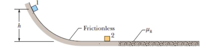 h
Frictionless
2