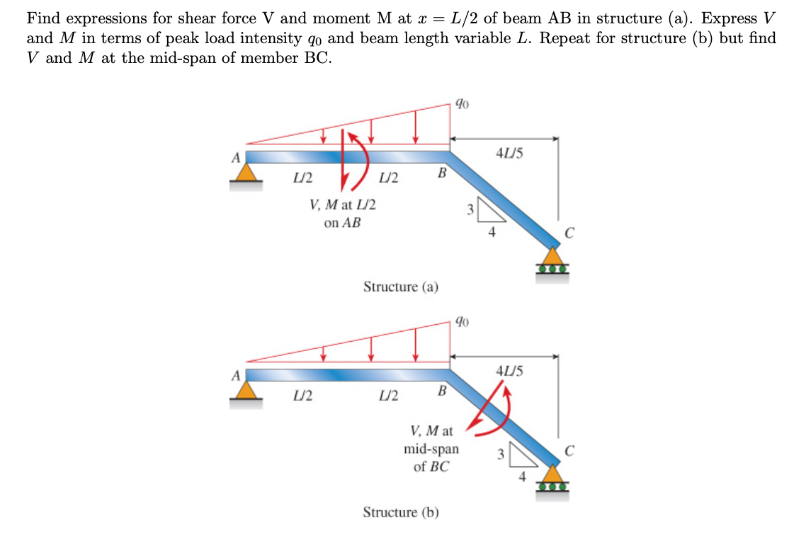 Find expressions for shear force V and moment M at x = L/2 of beam AB in structure (a). Express V
and M in terms of peak load intensity go and beam length variable L. Repeat for structure (b) but find
V and M at the mid-span of member BC.
A
A
L/2
V. M at L/2
on AB
L/2
[/2
B
Structure (a)
L/2
B
90
Structure (b)
90
V, Mat
mid-span
of BC
4L/5
4
4L/5
0000