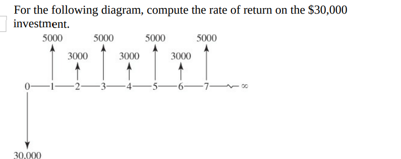 For the following diagram, compute the rate of return on the $30,000
investment.
5000
5000
5000
5000
3000
3000
3000
-2-
-3-
-7-
30,000
