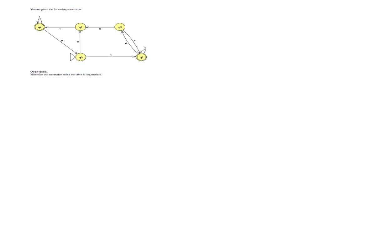 You are given the following automaton:
q4
q1
1
q3
1
qo
q2
QUESTIONS:
Minimize the automaton using the table filling method.
