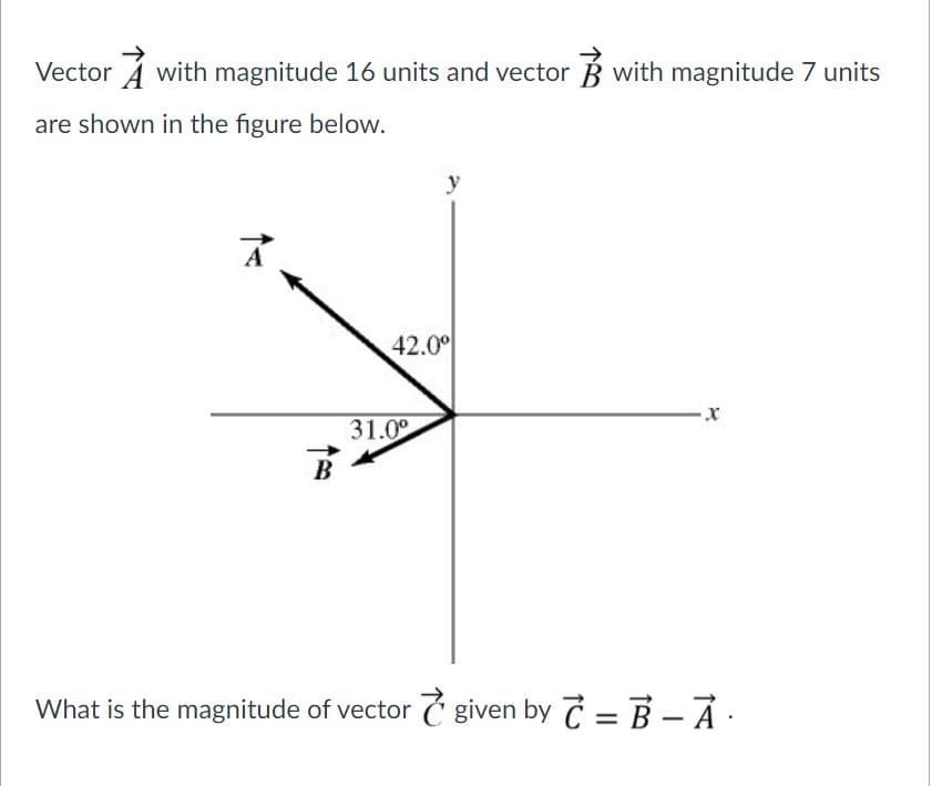 Vector Á with magnitude 16 units and vector B with magnitude 7 units
are shown in the figure below.
y
42.0
31.0°
B
What is the magnitude of vector Ć given by 7 = B – A :
%3D
