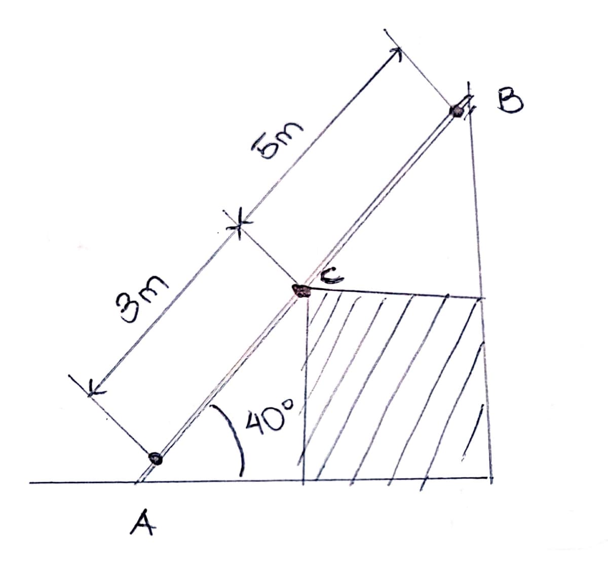 B
3m
40°
A
