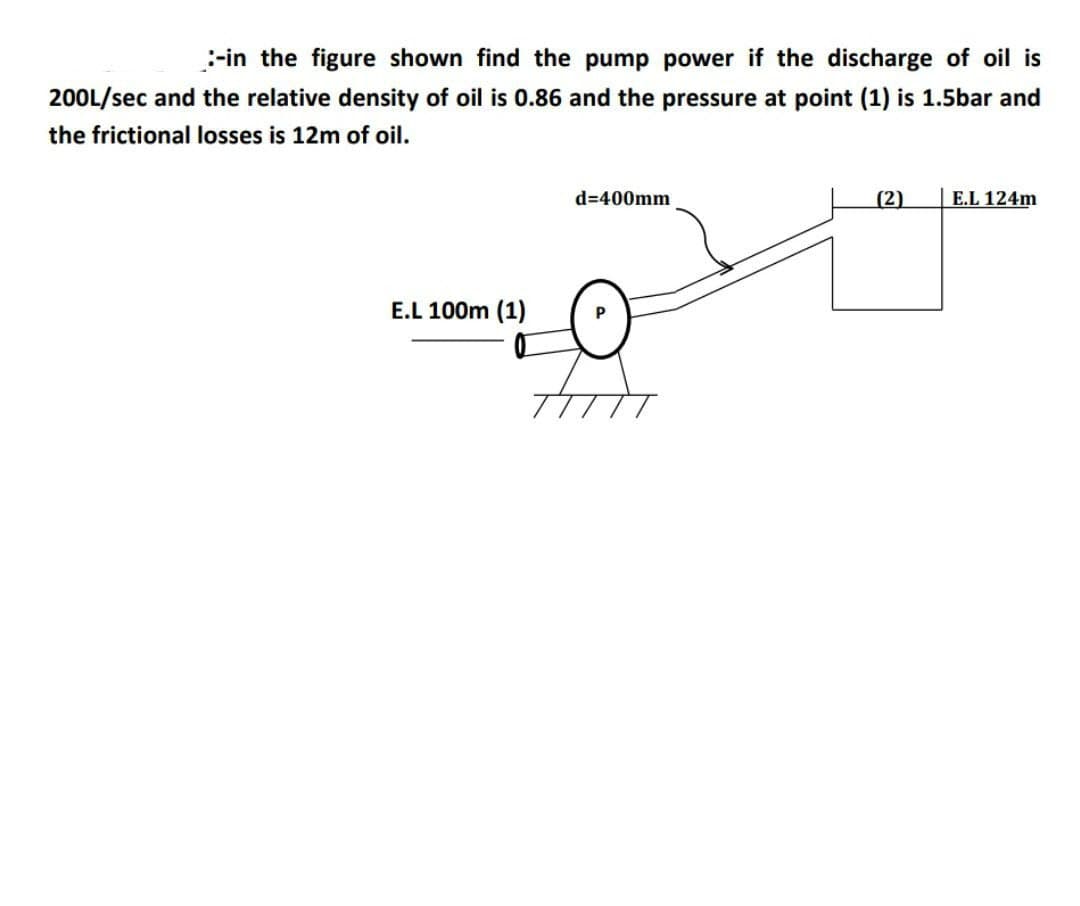 :-in the figure shown find the pump power if the discharge of oil is
200L/sec and the relative density of oil is 0.86 and the pressure at point (1) is 1.5bar and
the frictional losses is 12m of oil.
d=400mm
(2)
E.L 124m
E.L 100m (1)
