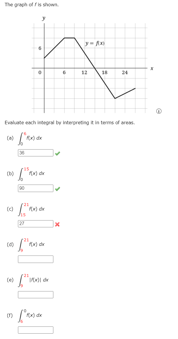 The graph of f is shown.
y
y = f(x)
6
12
18
24
Evaluate each integral by interpreting it in terms of areas.
(a)
f(x) dx
36
15
(b)
f(x) dx
90
21
(c)
f(x) dx
15
27
21
(d)
f(x) dx
(e)
|f(x)| dx
(f)
f(x) dx
