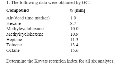 1. The following data were obtained by GC:
Compound
tr [min]
Air (dead time marker)
1.9
Нехane
8.7
Methylcyclohexane
Methylcyclohexene
Нeptane
Toluene
10.0
10.9
11.3
13.4
Octane
15.6
Determine the Kovats retention index for all six analytes.
