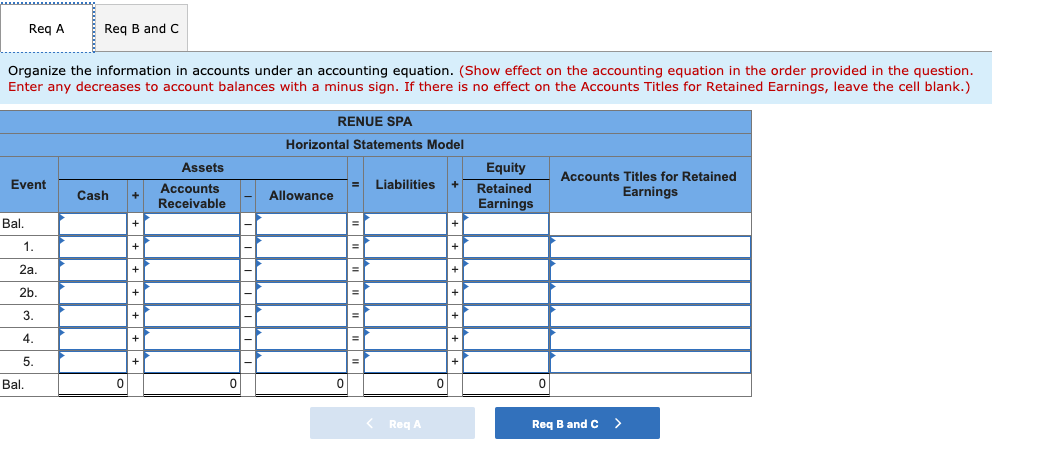 Req A
Req B and C
Organize the information in accounts under an accounting equation. (Show effect on the accounting equation in the order provided in the question.
Enter any decreases to account balances with a minus sign. If there is no effect on the Accounts Titles for Retained Earnings, leave the cell blank.)
RENUE SPA
Horizontal Statements Model
Assets
Equity
Accounts Titles for Retained
Event
Accounts
Liabilities
Retained
Cash
Allowance
Earnings
Receivable
Earnings
Bal.
1.
2a.
%3D
2b.
3.
4.
5.
Bal.
Req A
Req B and C
