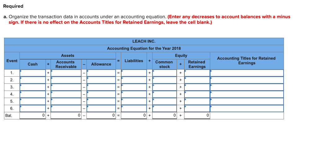 Required
a. Organize the transaction data in accounts under an accounting equation. (Enter any decreases to account balances with a minus
sign. If there is no effect on the Accounts Titles for Retained Earnings, leave the cell blank.)
LEACH INC.
Accounting Equation for the Year 2018
Assets
Equity
Accounting Titles for Retained
Earnings
Event
Liabilities
Accounts
Receivable
Common
stock
Retained
Cash
Allowance
Earnings
1.
2.
3.
4.
5.
6.
Bal.
