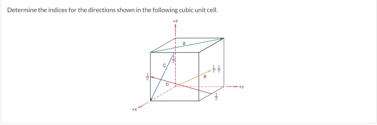Determine the indices for the directions shown in the following cubic unit cell.
D
+2
A
B
11
+y
