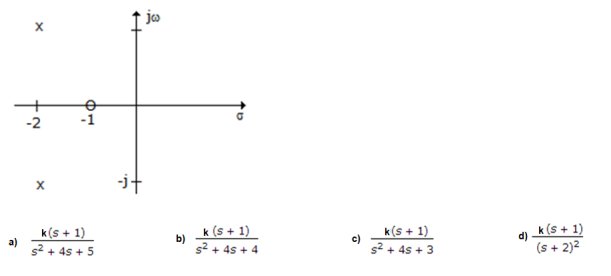 jo
-2
-1
-it
k(s + 1)
a)
s2 + 4s + 5
k (s + 1)_
k(s + 1)
k (s + 1)
b)
c)
d)
s2 + 4s + 4
s? + 45 + 3
(s + 2)2
