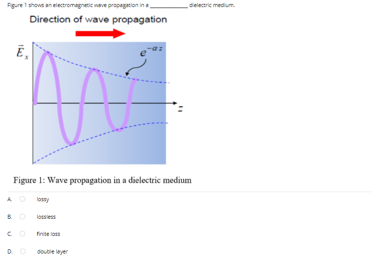 Figure 1 shows an electromagnetic wave propagation in a
dielectric medium.
Direction of wave propagation
Figure 1: Wave propagation in a dielectric medium
A.
lossy
lossless
C.
finite loss
D.
double layer
B.
