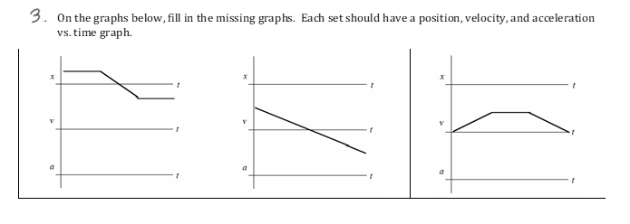3. On the graphs below, fill in the missing graphs. Each set should have a position, velocity, and acceleration
vs. time graph.
a
