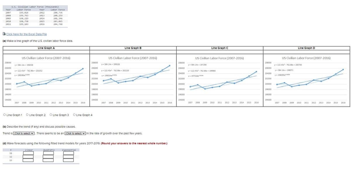 U.S. Civilian Labor Force (thousands)
Year
Labor Force
Year
Labor Force
2007
199,026
2012
200,736
200, 259
201, 346
2008
199, 763
198,219
2013
2009
2014
2010
198,758
199,103
2015
203,065
2011
2016
204, 748
Click here for the Excel Data File
(a) Make a line graph of the U.S. civillan labor force data.
Line Graph A
Line Graph B
Line Graph C
Line Graph D
US Civilian Labor Force (2007-2016)
US Civilian Labor Force (2007-2016)
US Civilian Labor Force (2007-2016)
US Civilian Labor Force (2007-2016)
208000
208000
208000
208000
y= 584.14x+ 198358
y-584.14x+ 199526
y= 584.14x + 197290
y= 122.45x - 762.86x + 200765
206000
206000
206000
206000
y- 122.45x - 762.86x + 201052
y- 122.45x - 762.86x + 202220
y = 122.45x - 762.86x + 199984
y = 584.14x + 198071
204000
204000
204000
204000
y- 198385e.0
y=199554
eao
y- 198099e
V- 197318e
202000
202000
202000
202000
200000
200000
200000
200000
198000
198000
198000
198000
196000
196000
196000
196000
194000
194000
194000
194000
2007 2008 2009 2010 2011 2012
2013
2014 2015 2016
2007 2008 2009 2010 2011 2012 2013 2014 2015
2016
2007 2008 2009 2010 2011 2012 2013 2014 2015 2016
2007
2008 2009 2010 2011 2012 2013 2014 2015 2016
O Line Graph 1 O Line Graph 2 O Line Graph 3 O Line Graph 4
(b) Describe the trend (if any) and discuss possible causes.
Trend is (Click to select) v. There seems to be an (Click to select) v
]in the rate of growth over the past few years.
(d) Make forecasts using the following fitted trend models for years 2017-2019. (Round your answers to the nearest whole number.)
Linear
Quadratic
Exponential
11
12
13
