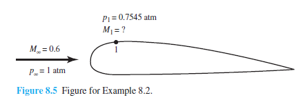 P1= 0.7545 atm
M1= ?
M„= 0.6
P.=1 atm
Figure 8.5 Figure for Example 8.2.
