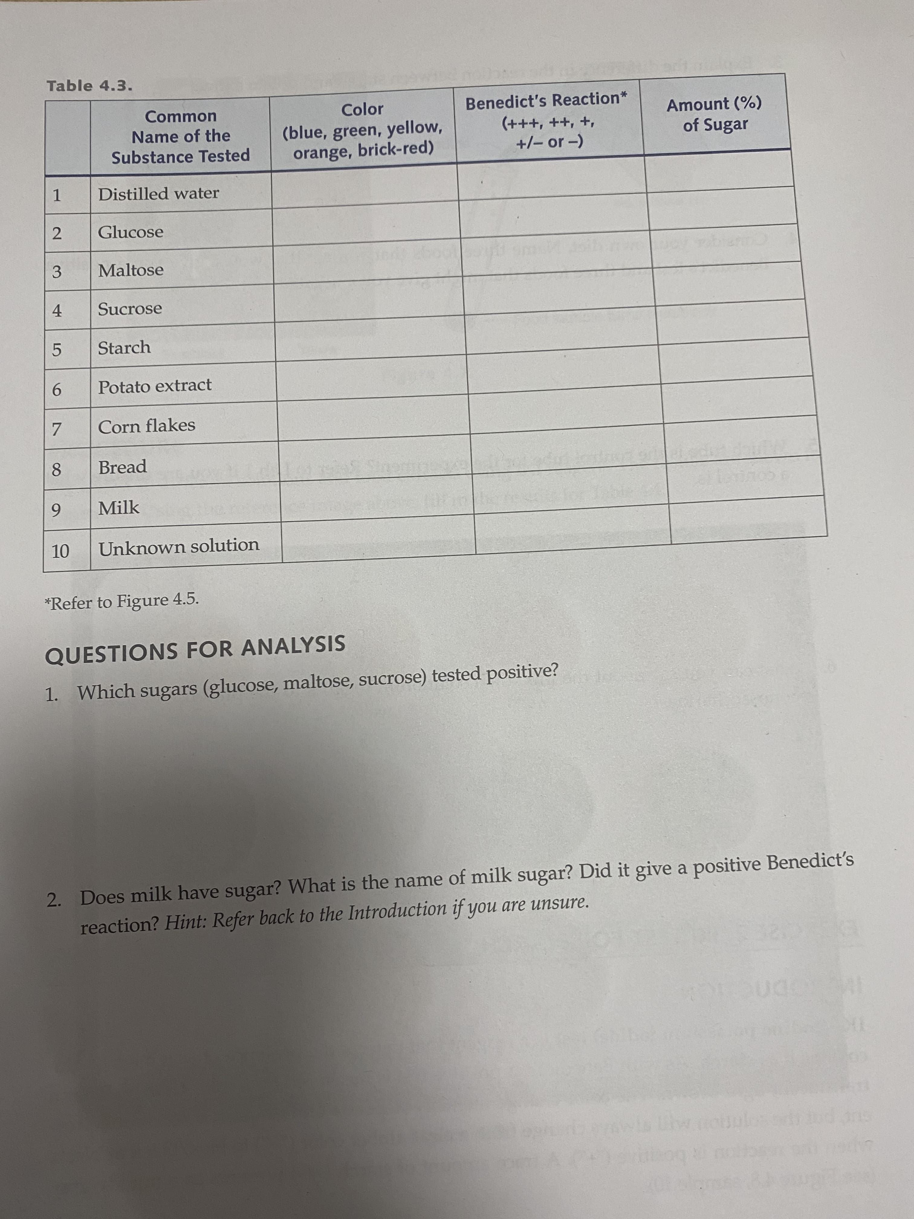 Table 4.3.
Color
Benedict's Reaction*
Amount (%)
of Sugar
Common
(+++, ++, +,
Name of the
Substance Tested
(blue, green, yellow,
orange, brick-red)
+/- or -)
1
Distilled water
Glucose
Maltose
4
Sucrose
Starch
nt
2.
3.
