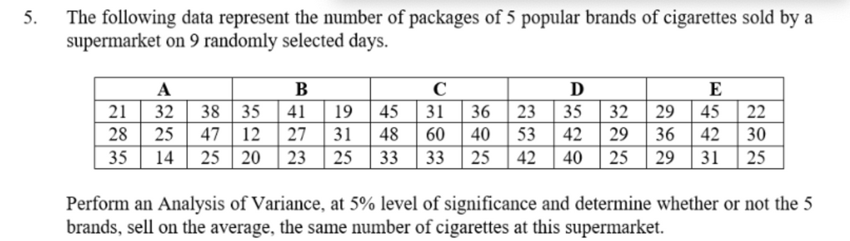 The following data represent the number of packages of 5 popular brands of cigarettes sold by a
supermarket on 9 randomly selected days.
5.
А
C
D
E
21
32
38
35
41
19 | 45
31
36
23
35
32
29
45
22
36 42
29 31 | 25
28
25
47
12
27
31
48
60
40
53
42
29
30
35
14
25
20
23 25
33
33
25
42 | 40
25
Perform an Analysis of Variance, at 5% level of significance and determine whether or not the 5
brands, sell on the average, the same number of cigarettes at this supermarket.

