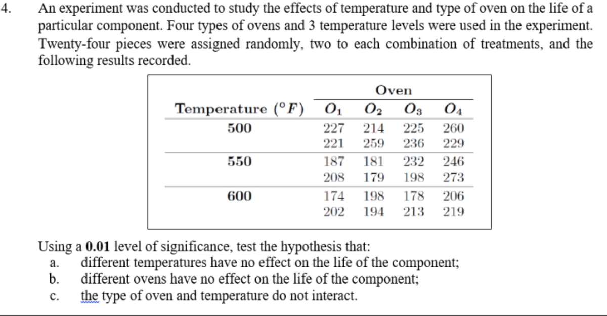 An experiment was conducted to study the effects of temperature and type of oven on the life of a
particular component. Four types of ovens and 3 temperature levels were used in the experiment.
Twenty-four pieces were assigned randomly, two to each combination of treatments, and the
following results recorded.
4.
Oven
Temperature (°F) 01
O2
O3
500
227
221
214
225
260
259
236
229
550
187
181
232
246
208
179
198
273
600
174
198
178
206
202
194 213
219
Using a 0.01 level of significance, test the hypothesis that:
а.
different temperatures have no effect on the life of the component;
b.
different ovens have no effect on the life of the component;
с.
the type of oven and temperature do not interact.
