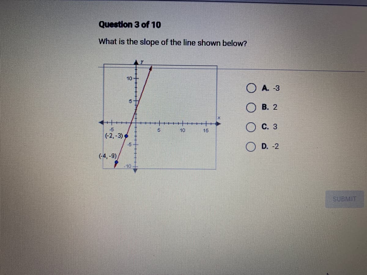 Question 3 of 10
What is the slope of the line shown below?
(-2,-3)
(-4,-9)
10
15
10
Y
15
10
10
OA. -3
B. 2
C. 3
OD. -2
SUBMIT