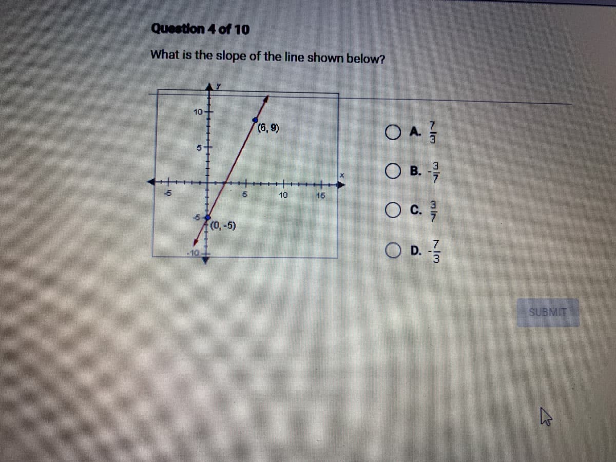 Question 4 of 10
What is the slope of the line shown below?
1-6
10
5
6
10
(0,-5)
5
(6,9)
10
15
OA
OB.
O c. 3/
O D. 13
3
SUBMIT
4