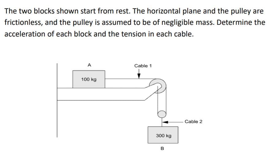 The two blocks shown start from rest. The horizontal plane and the pulley are
frictionless, and the pulley is assumed to be of negligible mass. Determine the
acceleration of each block and the tension in each cable.
A
Cable 1
100 kg
Cable 2
300 kg
в
