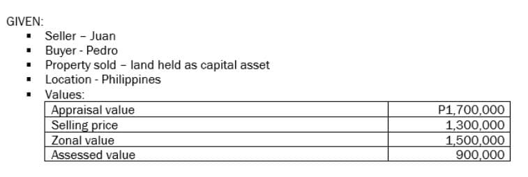 GIVEN:
Seller - Juan
• Buyer - Pedro
• Property sold - land held as capital asset
Location - Philippines
• Values:
Appraisal value
Selling price
Zonal value
Assessed value
P1,700,000
1,300,000
1,500,000
900,000
