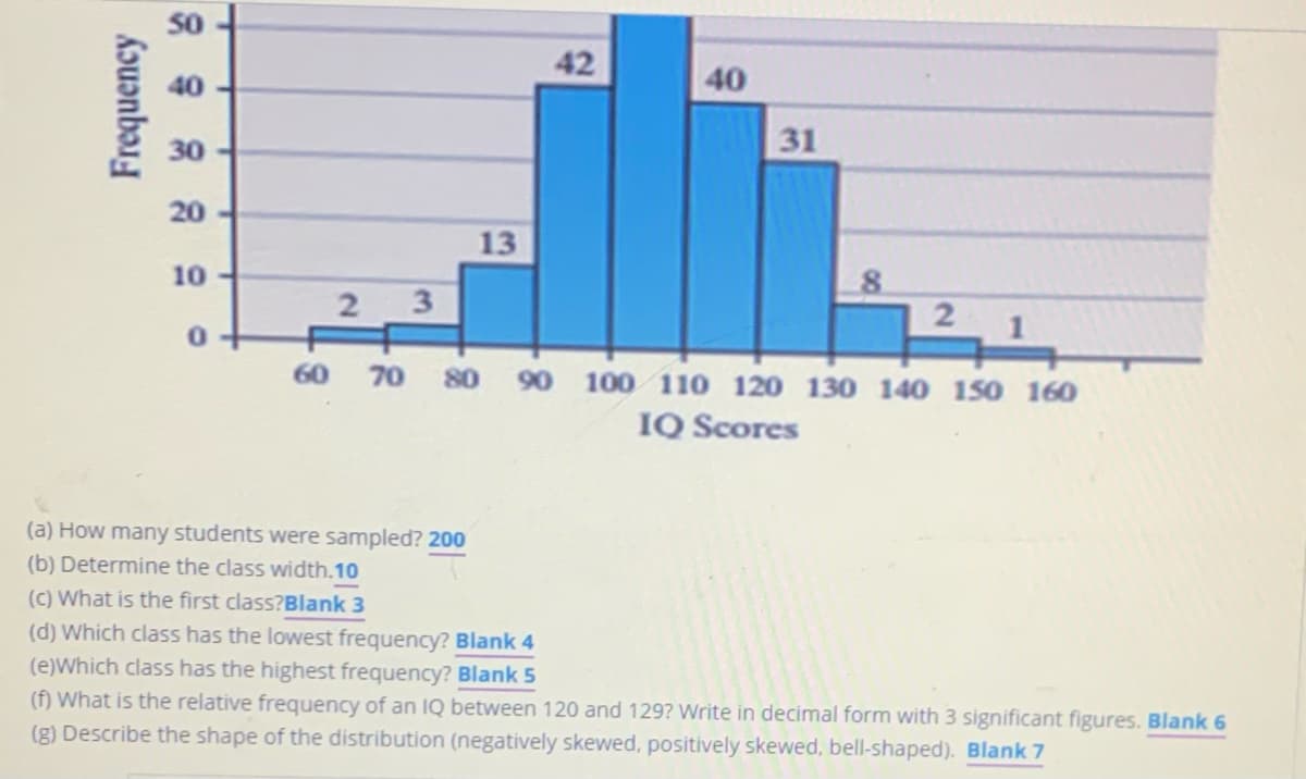 42
40
40
30
31
20
13
10
3
60
80 90 100 110 120 130 140 150 160
70
IQ Scores
(a) How many students were sampled? 200
(b) Determine the class width.10
(c) What is the first class?Blank 3
(d) Which class has the lowest frequency? Blank 4
(e)Which class has the highest frequency? Blank 5
(f) What is the relative frequency of an IQ between 120 and 129? Write in decimal form with 3 significant figures. Blank 6
(g) Describe the shape of the distribution (negatively skewed, positively skewed, bell-shaped). Blank 7
Frequency
