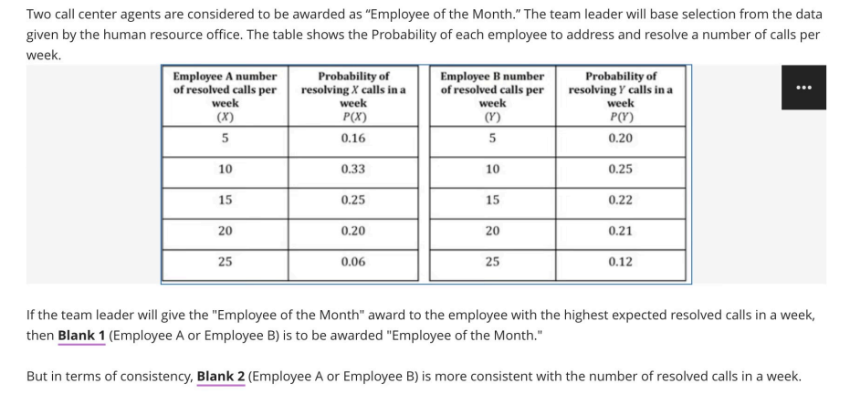 Two call center agents are considered to be awarded as "Employee of the Month." The team leader will base selection from the data
given by the human resource office. The table shows the Probability of each employee to address and resolve a number of calls per
week.
Employee A number
of resolved calls per
week
Probability of
resolving X calls in a
week
Employee B number
of resolved calls per
week
Probability of
resolving Y calls in a
week
(X)
P(X)
(Y)
P(Y)
0.16
0.20
10
0.33
10
0.25
15
0.25
15
0.22
20
0.20
20
0.21
25
0.06
25
0.12
If the team leader will give the "Employee of the Month" award to the employee with the highest expected resolved calls in a week,
then Blank 1 (Employee A or Employee B) is to be awarded "Employee of the Month."
But in terms of consistency, Blank 2 (Employee A or Employee B) is more consistent with the number of resolved calls in a week.
