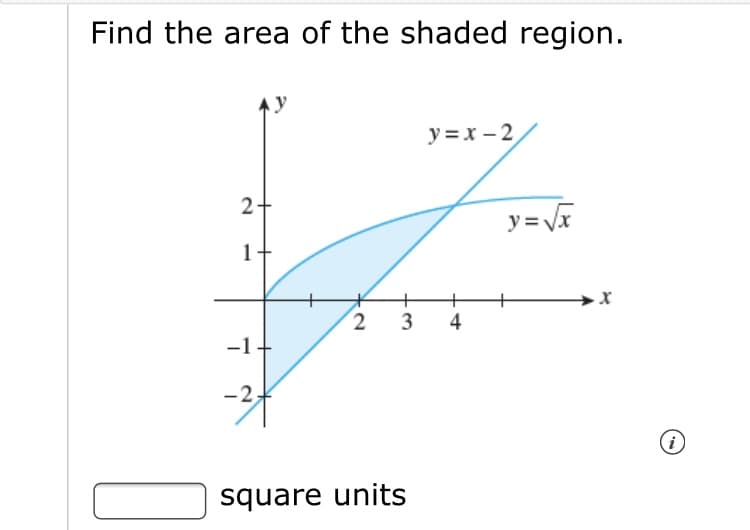 Find the area of the shaded region.
y= x – 2
2+
y= V
1.
3
4
-1
-2,
square units
